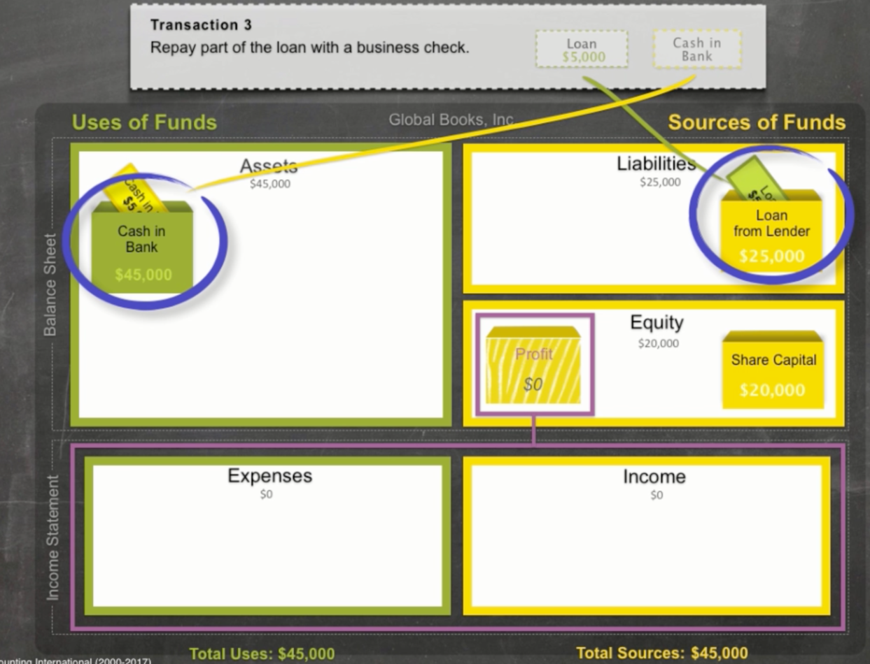 Color Accounting - Universal Accounting