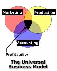 universal-business-model-image